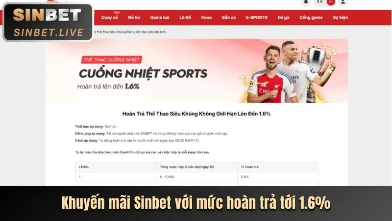 Ưu Đãi Nạp Lại Hàng Ngày Tại 6FF4